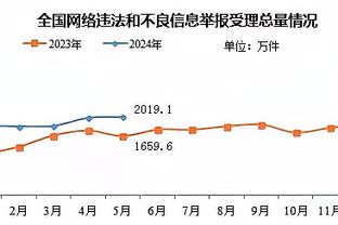 准备开荤？哈兰德英超对曼联进5球个人最多，仅次于8球的阿圭罗