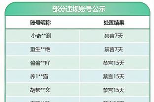 久保：看过比赛的人都知道我们理应获胜，我们有机会&皇马很幸运