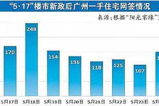 利拉德：退役后我绝对想成为开拓者的股东之一