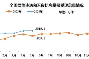 什么鬼？追梦上半场3分球5中5 轰下15分3板5助！